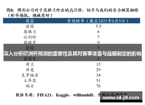 深入分析欧洲杯预测的重要性及其对赛事准备与战略制定的影响 深入分析欧洲杯预测的重要性及其对赛事准备与战略制定的影响