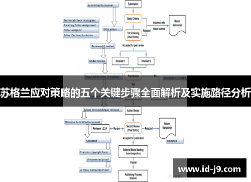苏格兰应对策略的五个关键步骤全面解析及实施路径分析