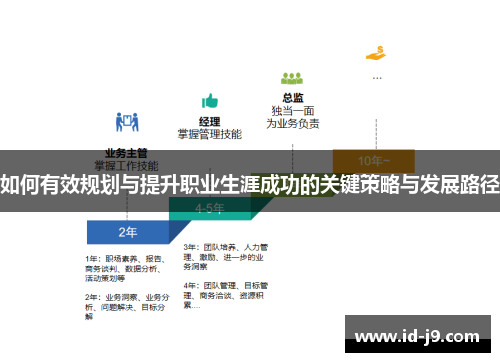 如何有效规划与提升职业生涯成功的关键策略与发展路径