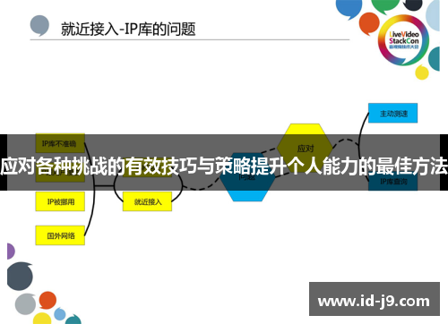 应对各种挑战的有效技巧与策略提升个人能力的最佳方法 应对各种挑战的有效技巧与策略提升个人能力的最佳方法