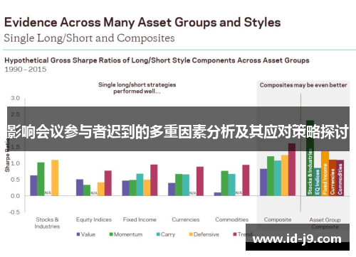影响会议参与者迟到的多重因素分析及其应对策略探讨 影响会议参与者迟到的多重因素分析及其应对策略探讨