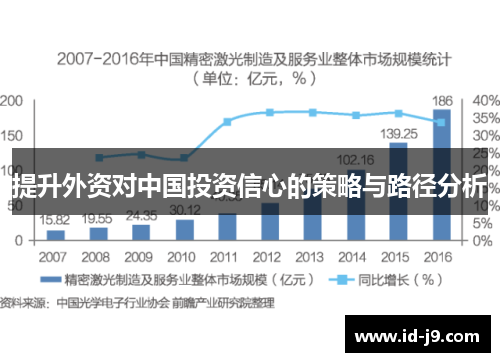 提升外资对中国投资信心的策略与路径分析 提升外资对中国投资信心的策略与路径分析