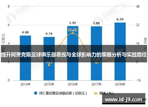 提升阿贾克斯足球俱乐部表现与全球影响力的策略分析与实践路径 提升阿贾克斯足球俱乐部表现与全球影响力的策略分析与实践路径