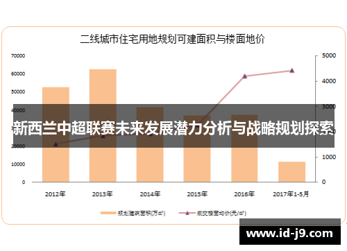 新西兰中超联赛未来发展潜力分析与战略规划探索 新西兰中超联赛未来发展潜力分析与战略规划探索