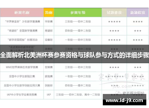 全面解析北美洲杯赛参赛资格与球队参与方式的详细步骤 全面解析北美洲杯赛参赛资格与球队参与方式的详细步骤