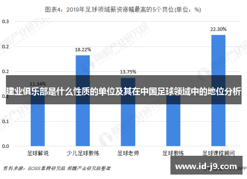 建业俱乐部是什么性质的单位及其在中国足球领域中的地位分析 建业俱乐部是什么性质的单位及其在中国足球领域中的地位分析