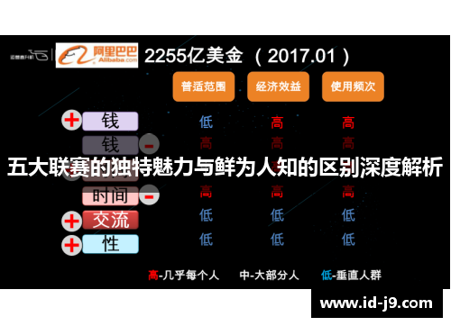 五大联赛的独特魅力与鲜为人知的区别深度解析