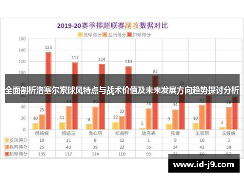 全面剖析洛塞尔索球风特点与战术价值及未来发展方向趋势探讨分析 全面剖析洛塞尔索球风特点与战术价值及未来发展方向趋势探讨分析