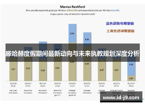 滕哈赫度假期间最新动向与未来执教规划深度分析
